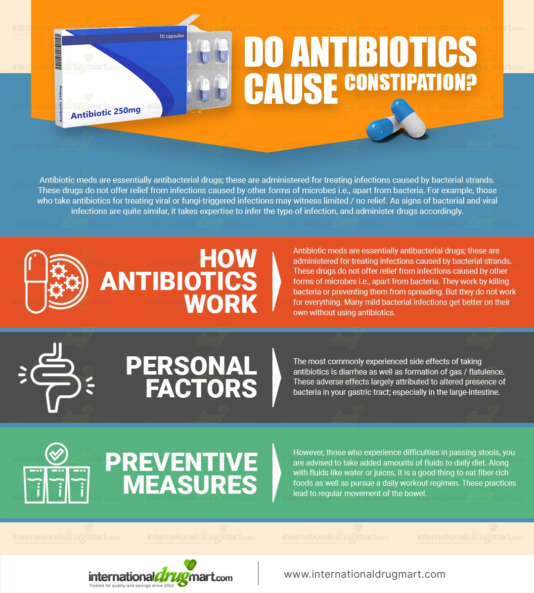 Do Antibiotics Cause Constipation? What You Need to Know