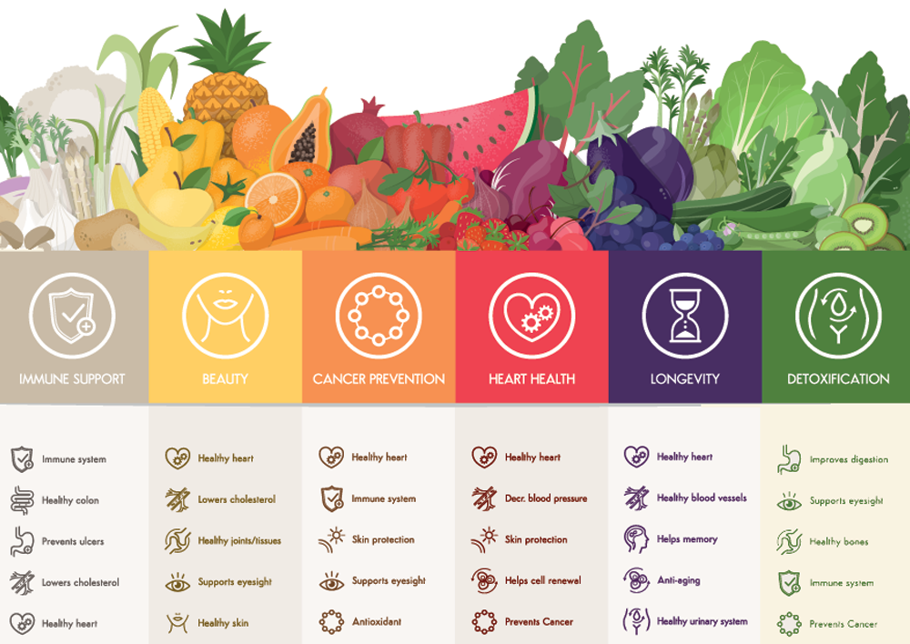 Antioxidant Benefits: How They Boost Health & Skin