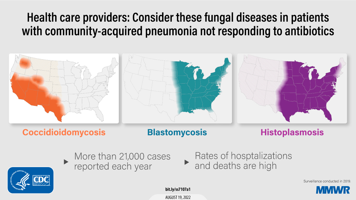 Blastomycosis vs Histoplasmosis: Key Differences