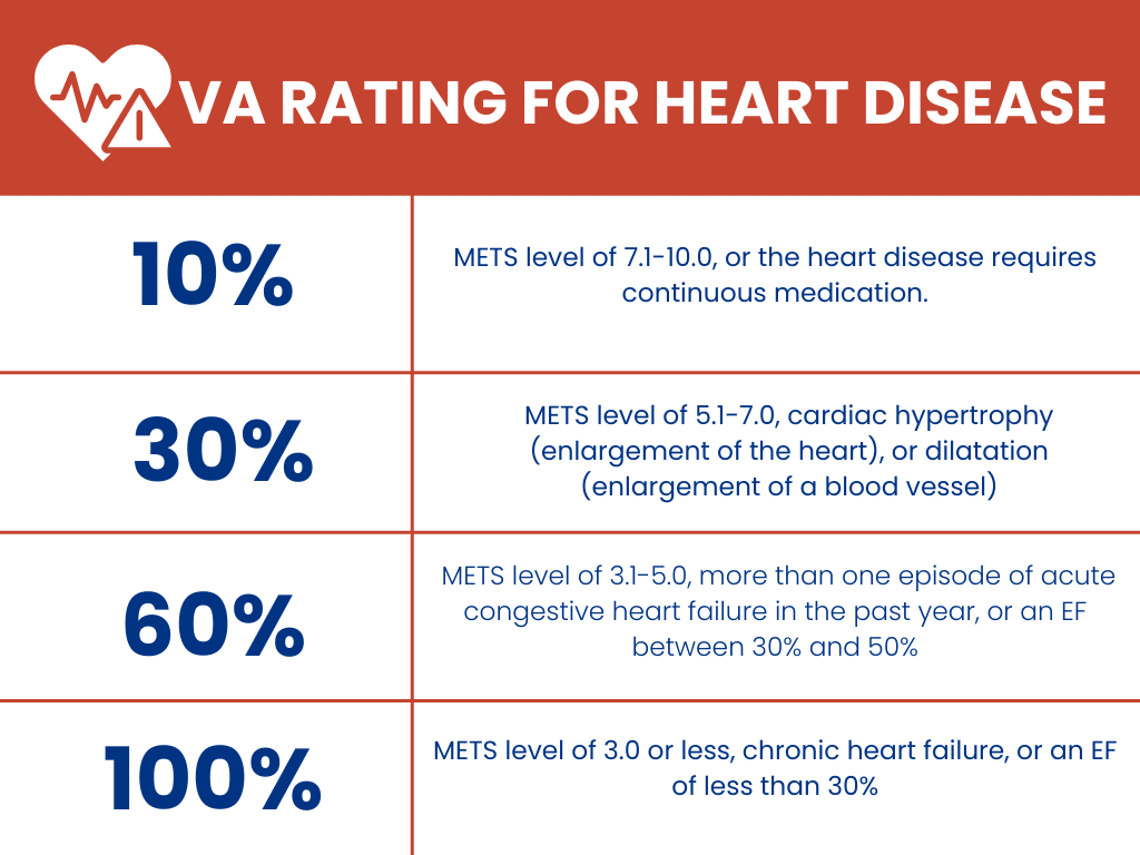 Cardiomyopathy Disability Act: Who Qualifies & Apply