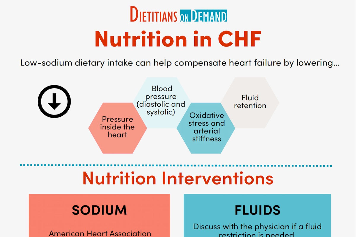 CHF Nutrition Guidelines: Simple Steps for Heart Health