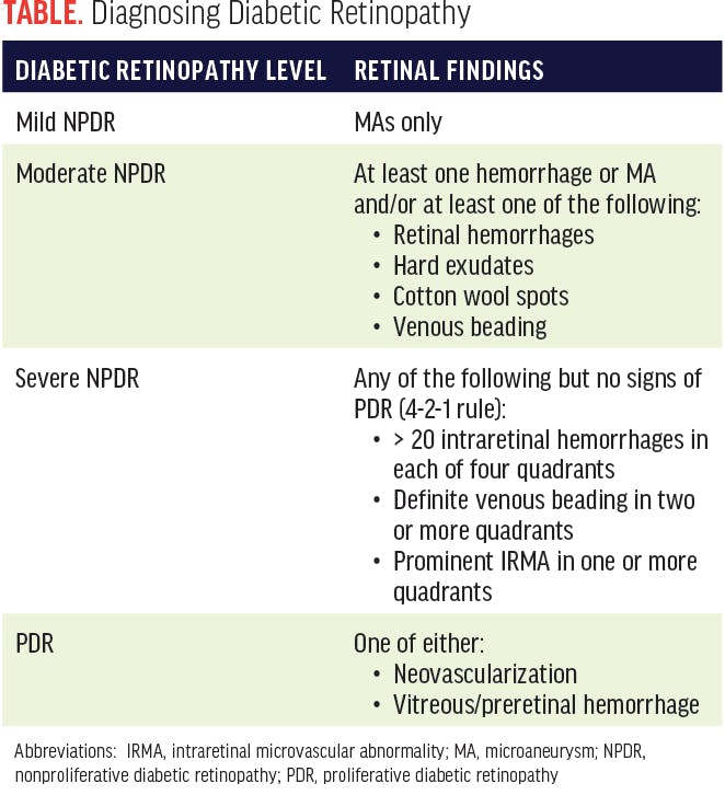 Diabetic Retinopathy Stages: Simple Vision Guide