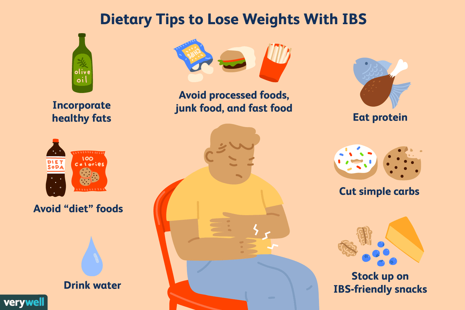 Fasting for IBS-D: Benefits, Risks, and How to Do It