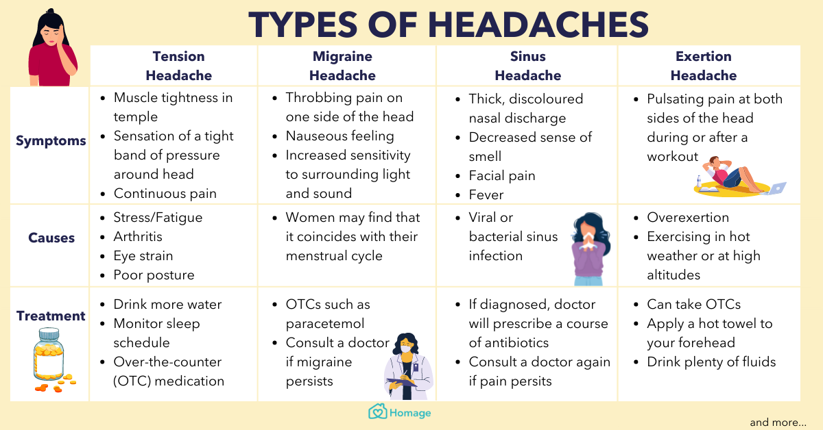Headache Treatment: Fast Relief & Long‑Term Strategies