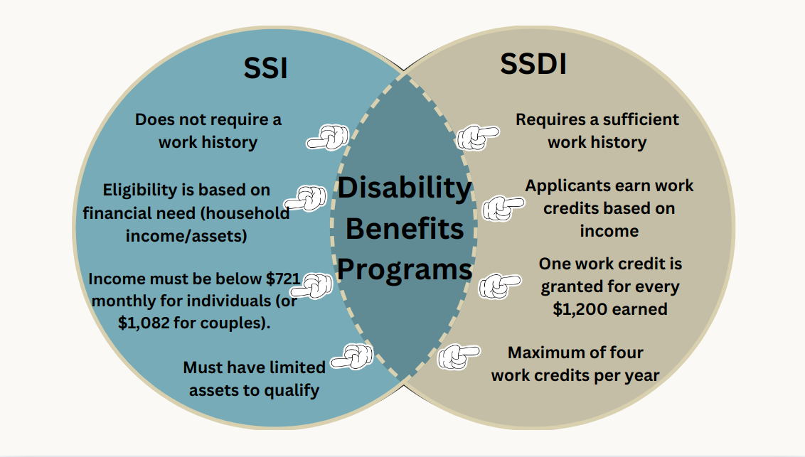 Heart Attack Disability Living Allowance: Complete Guide and How to Get It
