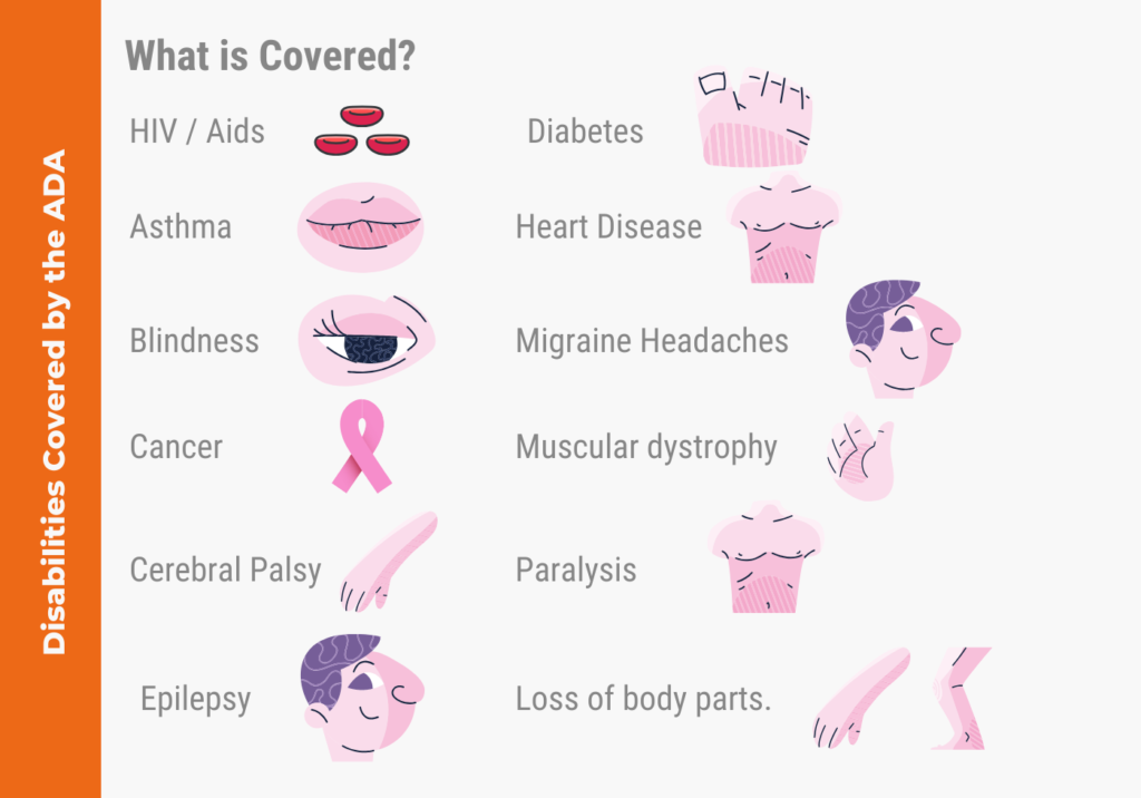 Is Heart Disease a Disability Under the ADA? Explained