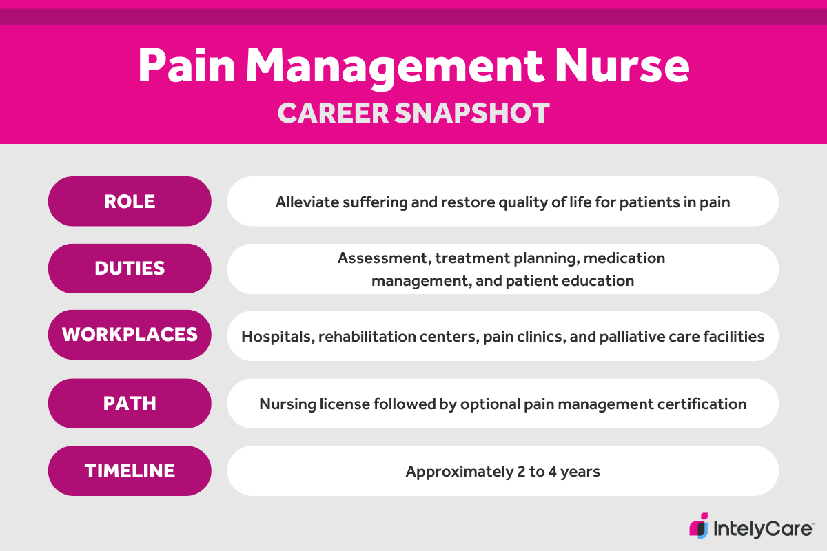 Pain Specialist Duties: What They Do & Why It Matters