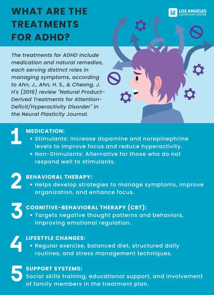 ADHD Symptoms and Treatment: What You Need to Know