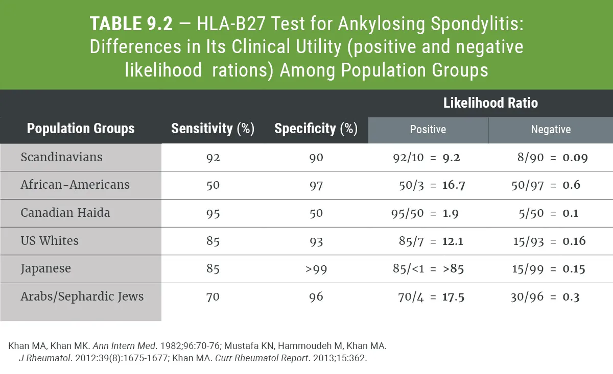 Ankylosing Spondylitis Diagnosis Blood Test Guide