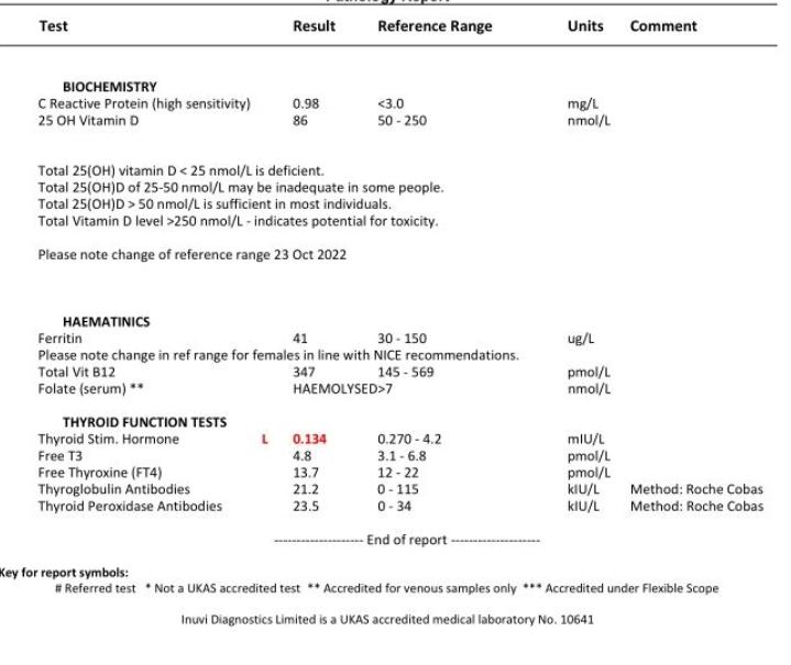 Armour Thyroid Forum: Real Experiences & Insights
