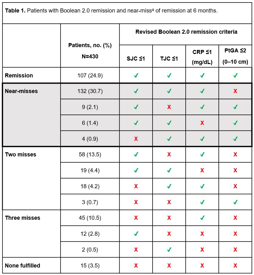 Boolean Remission Explained: Your RA Relief Guide