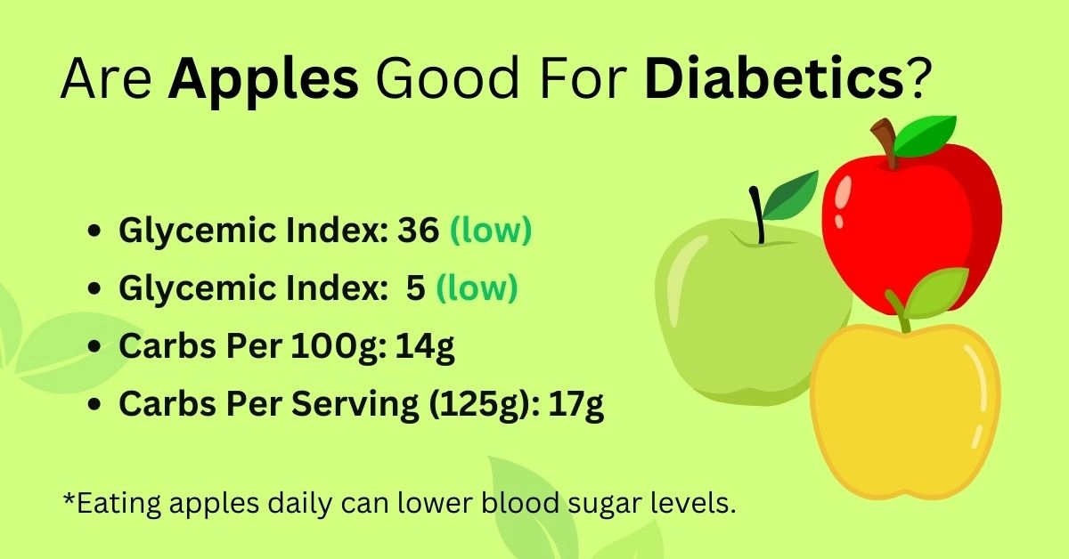 Do Apples Raise Blood Sugar? Truths, Tips & Safe Ways