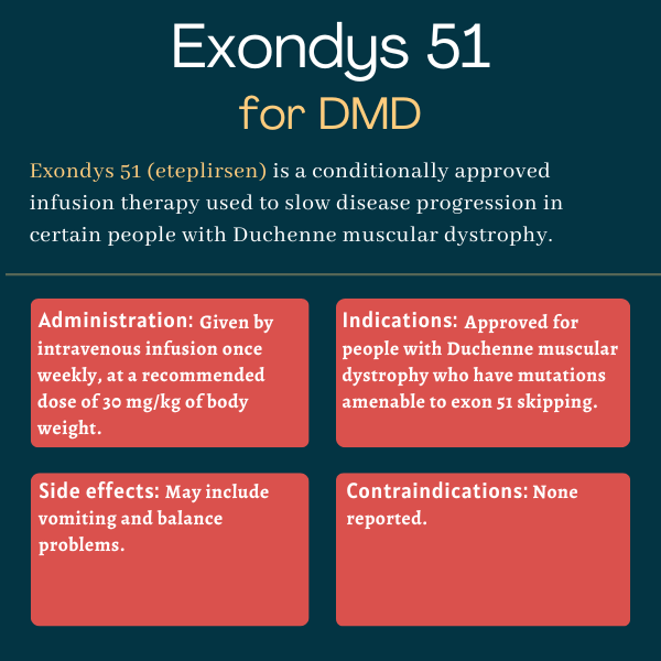Exondys 51 Gene Therapy: What You Need to Know