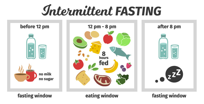 Foods to Avoid While Intermittent Fasting – Quick Guide