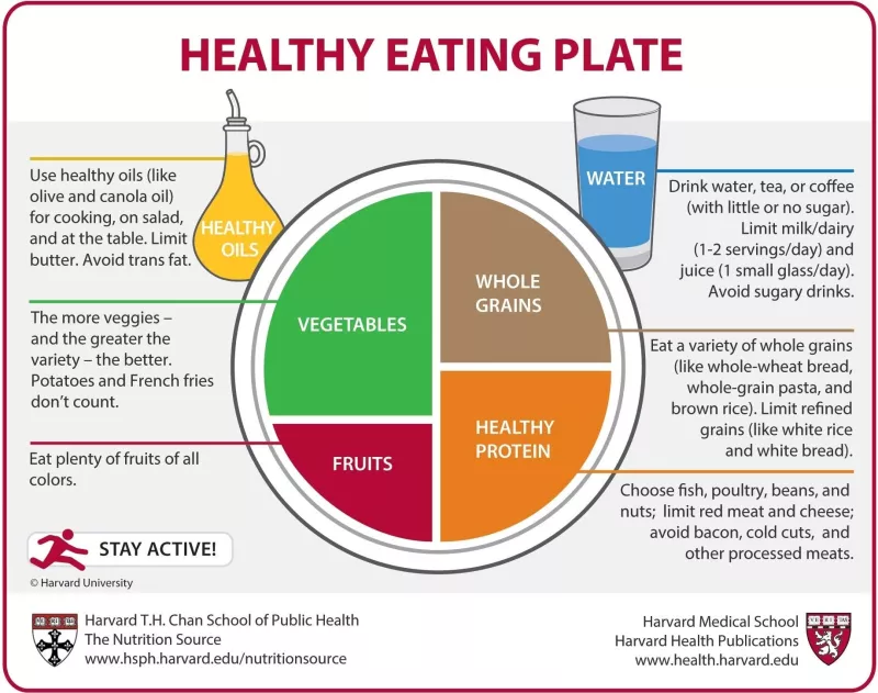 Foods to Avoid After Prostate Surgery: A Friendly Guide