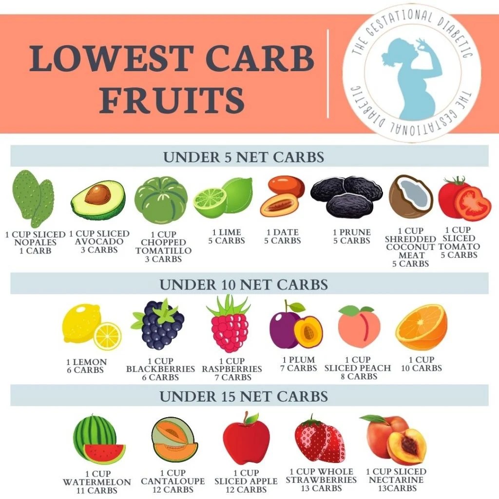 Glycemic Index of Fruits Chart – Quick Reference Guide