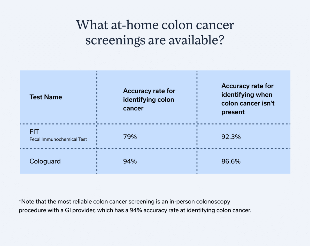 How Accurate Is a Stool Test for Colon Cancer?