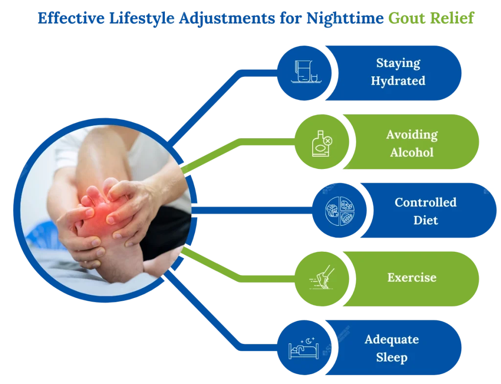 How to Stop Gout Pain at Night – Fast Relief Tips