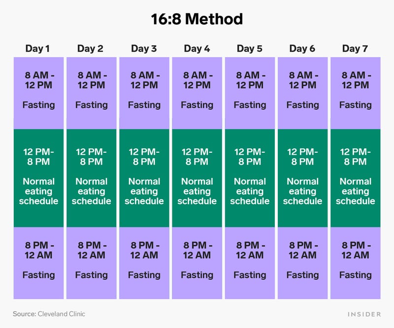 Intermittent Fasting Schedule for Women: Your Best Plan