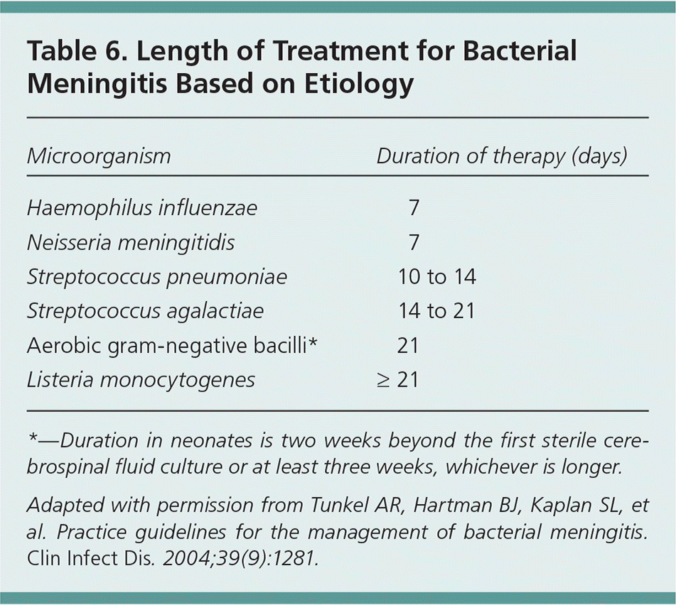 Meningitis Antibiotics Duration: What You Need to Know