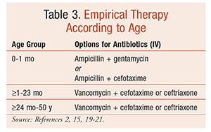 Pediatric Meningitis Treatment Guidelines: Complete Guide