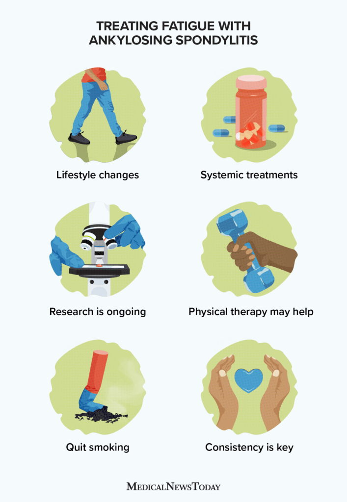 Is There a Permanent Cure for Ankylosing Spondylitis?