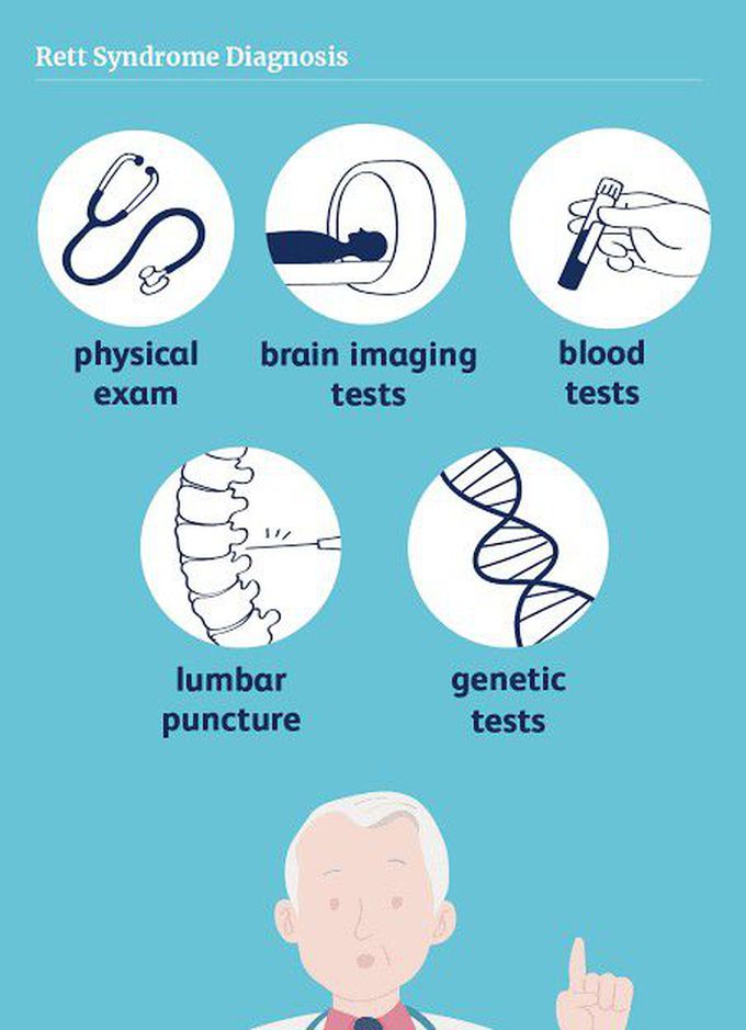 Rett Syndrome Diagnosis Test: What You Need to Know