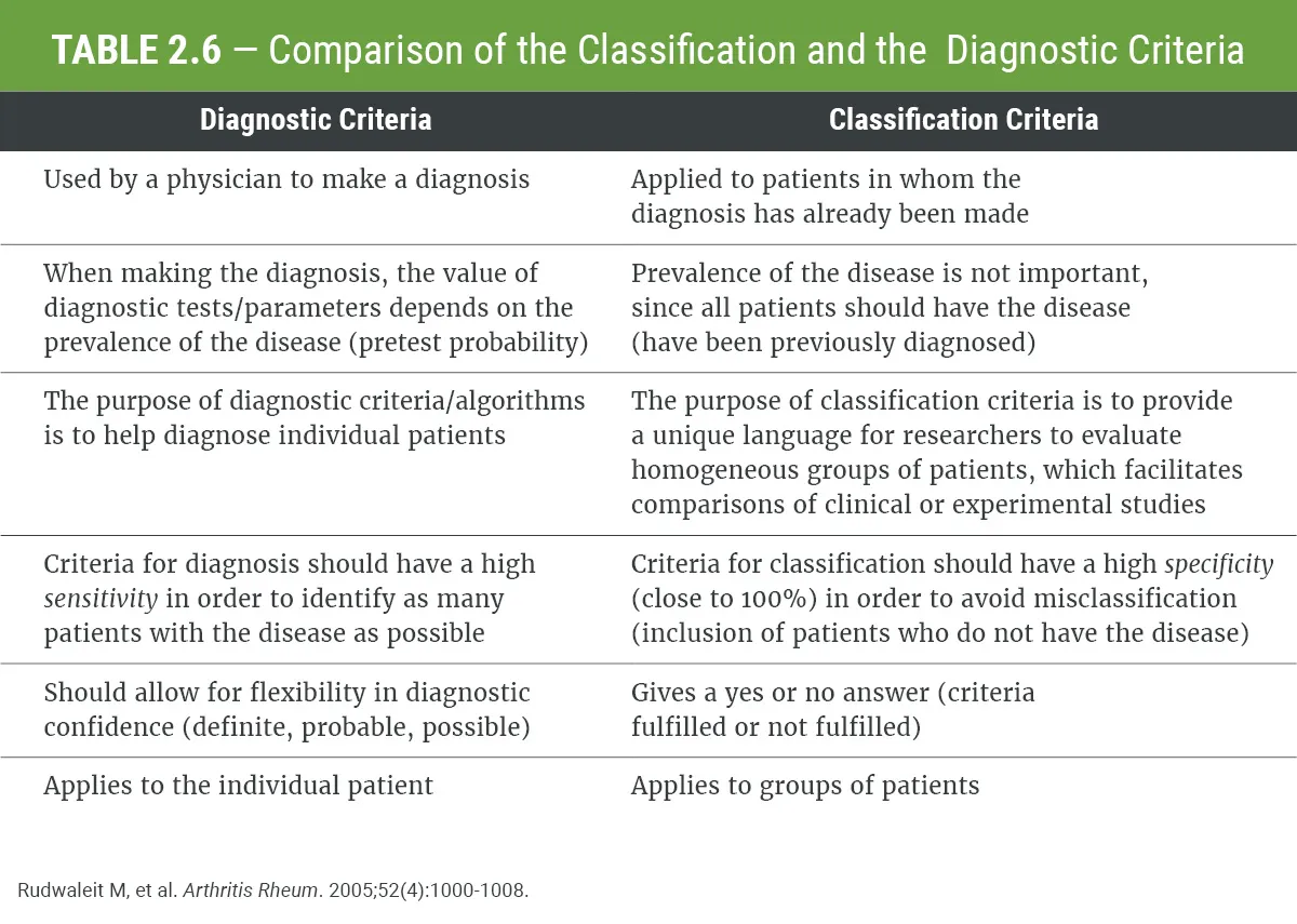 Rome Criteria for Ankylosing Spondylitis: Quick Guide
