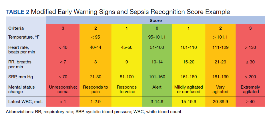Sepsis Scoring Tools: Quick, Reliable Guides for You