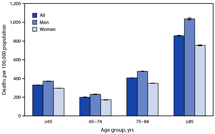 Sepsis Survival Rate by Age: What the Numbers Reveal