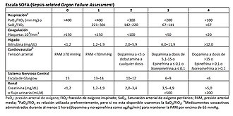 SOFA Score Components: Your Quick ICU Survival Guide