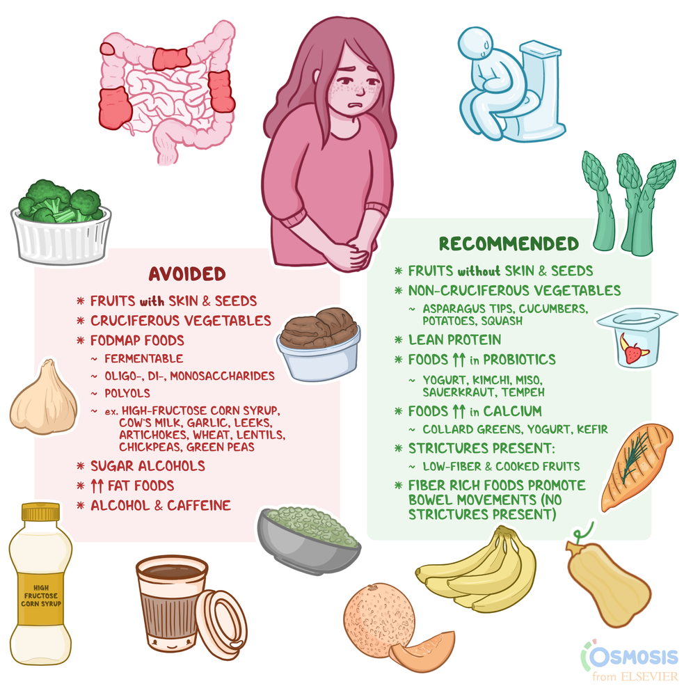 Vitamins to Avoid with Crohn’s: A Practical Guide