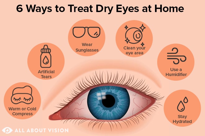 Dry Eye Treatment: Fast Relief & Long‑Term Solutions