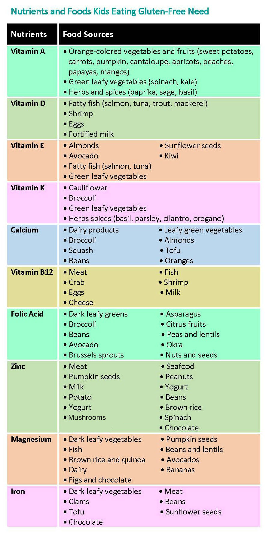 Gluten Detox Diet Plan: Quick-Start Guide for Beginners