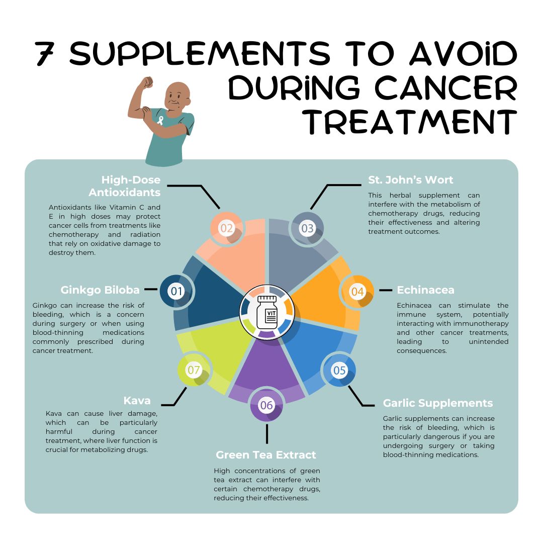 How to Protect Your Liver During Chemotherapy