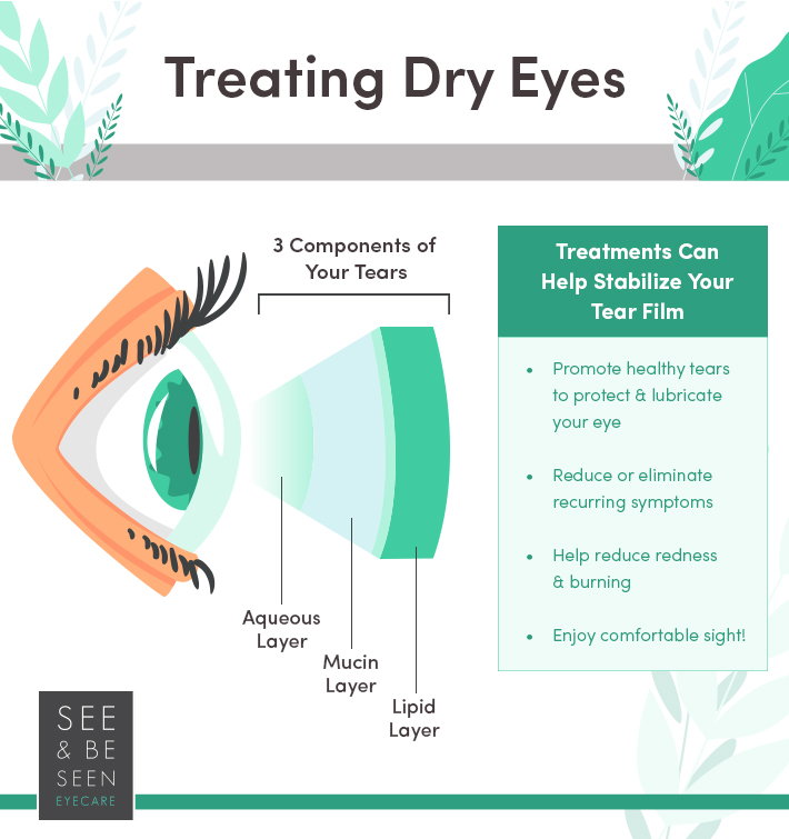 Latest Treatment for Dry Eye Syndrome: Quick Guide