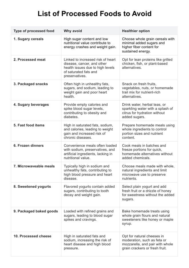 List of Processed Foods to Avoid PDF – Quick Download