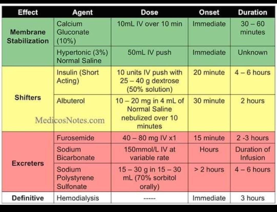 Lokelma Dosing UpToDate: Your Quick, Clear Guide