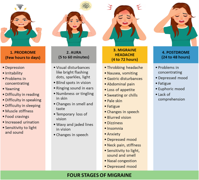 Migraine Physical Exam Findings: What You Need to Know