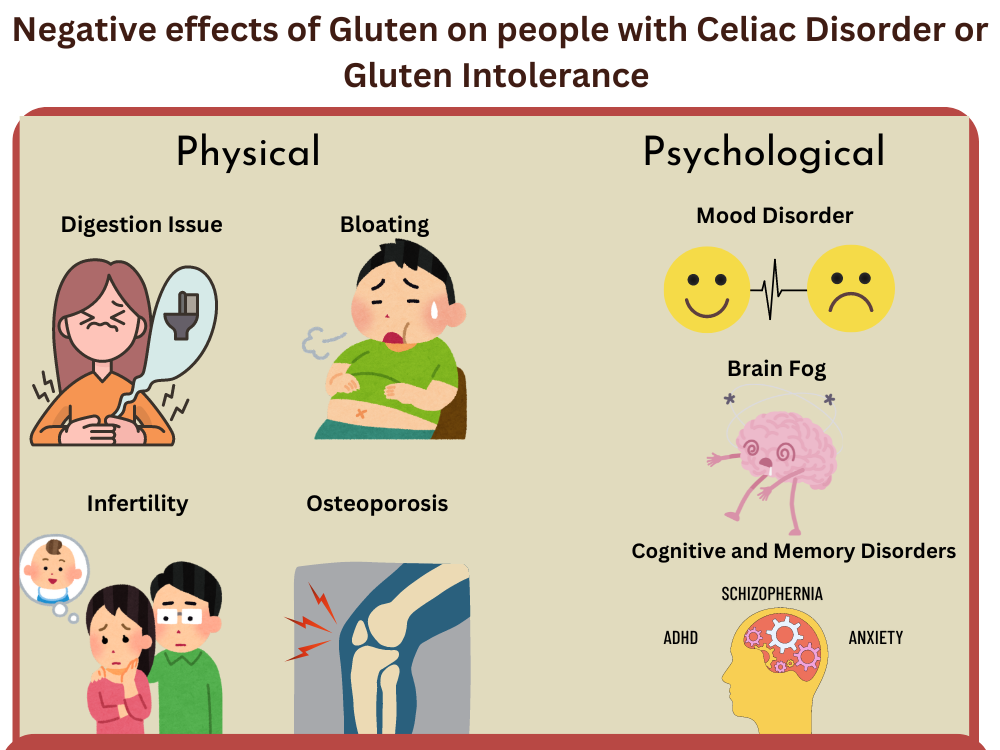 Negative Side Effects of Gluten-Free Diet Explained