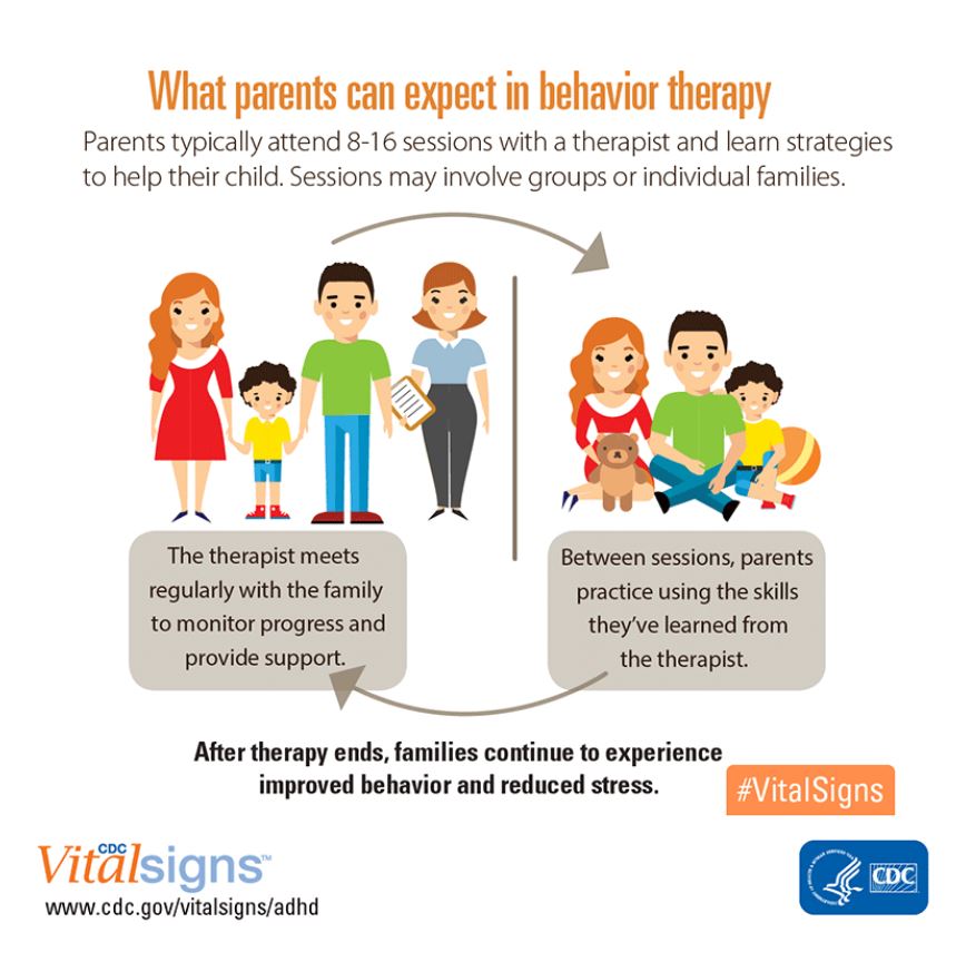 ADHD Therapy at Home: Safe, Effective Strategies