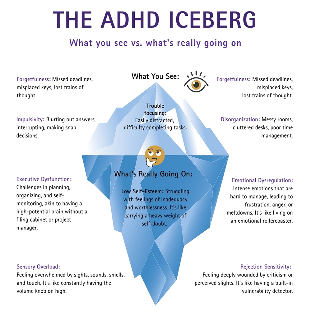 ADHD Therapy Near Me: Fast Ways to Find Help Today