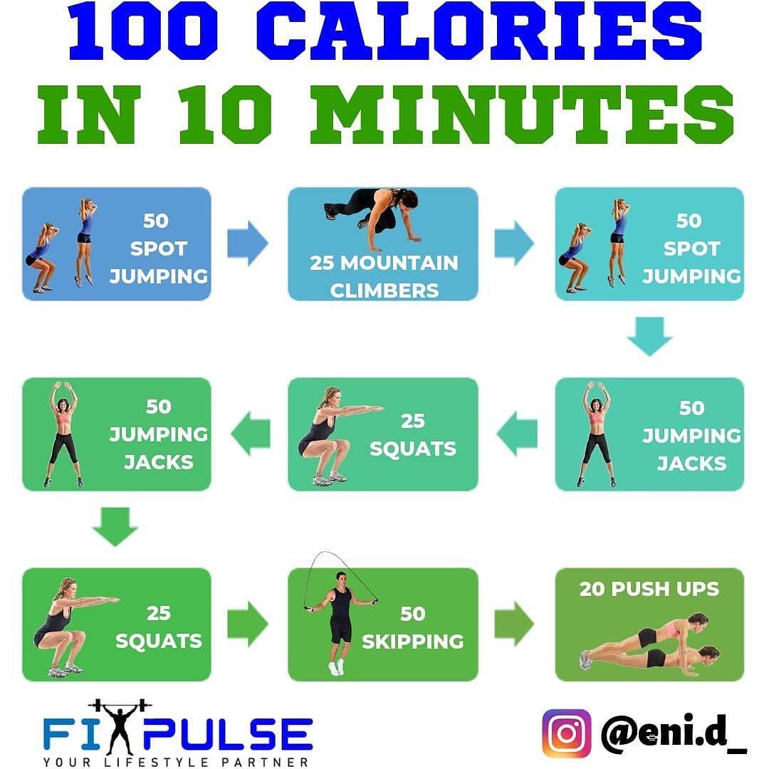 How Many Calories Burned HIIT 10 Minutes? Quick Answers