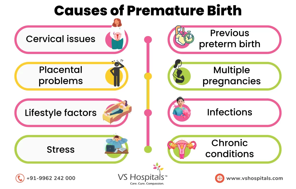 Causes of Preterm Labour: What Parents Need to Know