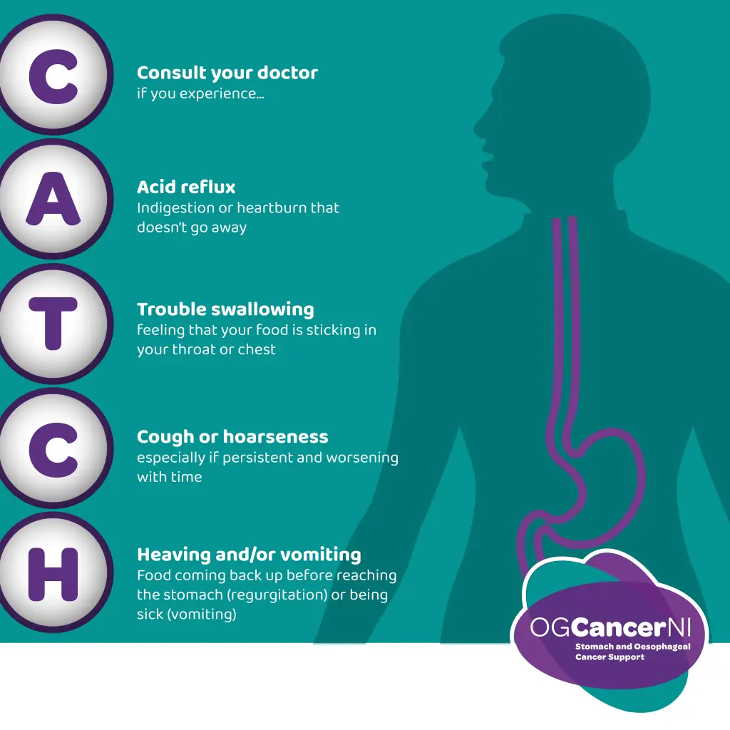 GERD Hiccups After Eating: Why They Happen & Stop