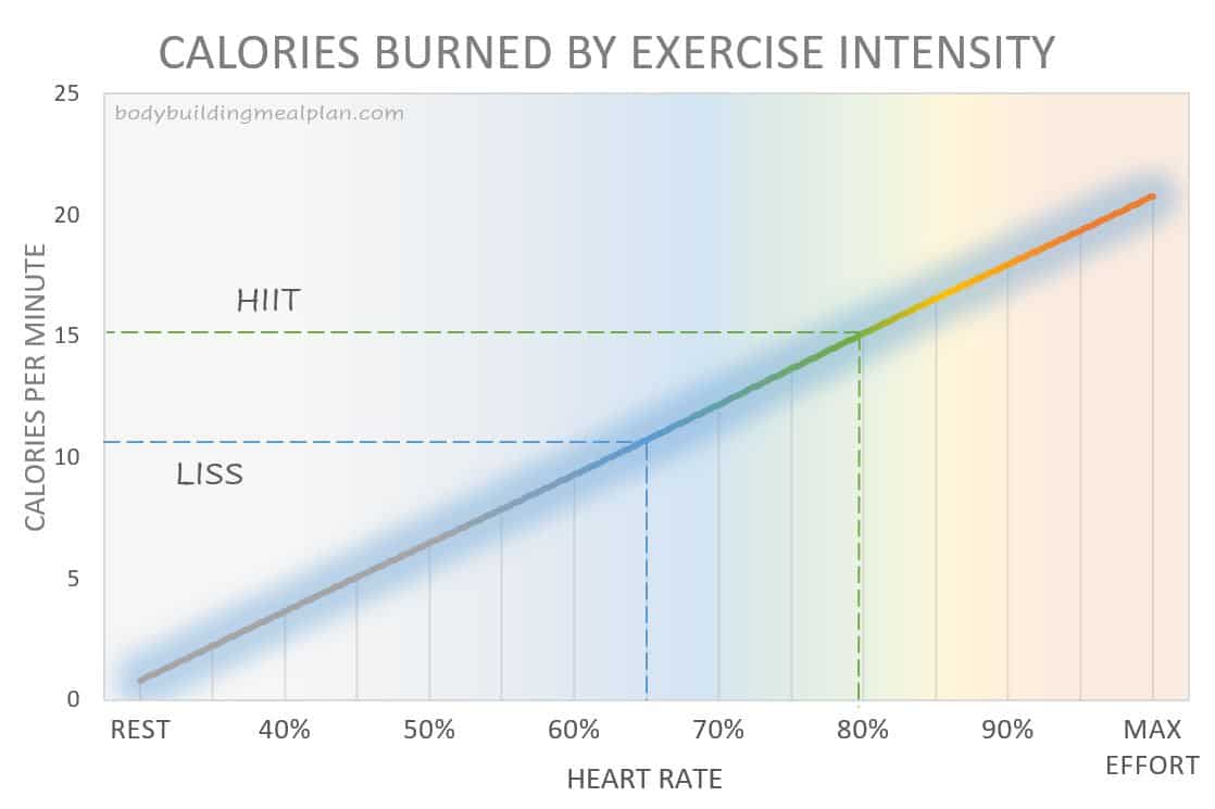 HIIT Calories Burned Calculator – Find Your Exact Burn