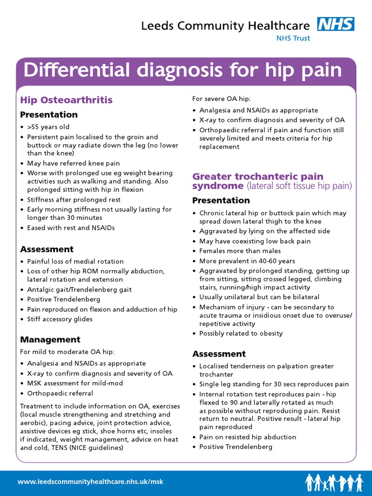 Ultimate Hip Pain Differential Diagnosis PDF Guide