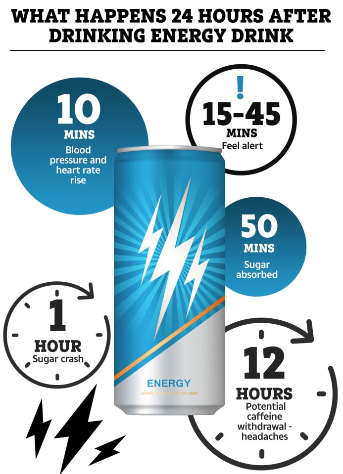 How Long Do Energy Drinks Raise Your Blood Pressure?