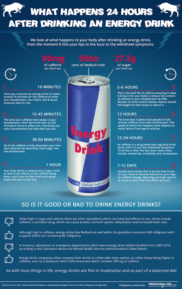 How Much Do Energy Drinks Raise Your Blood Pressure?