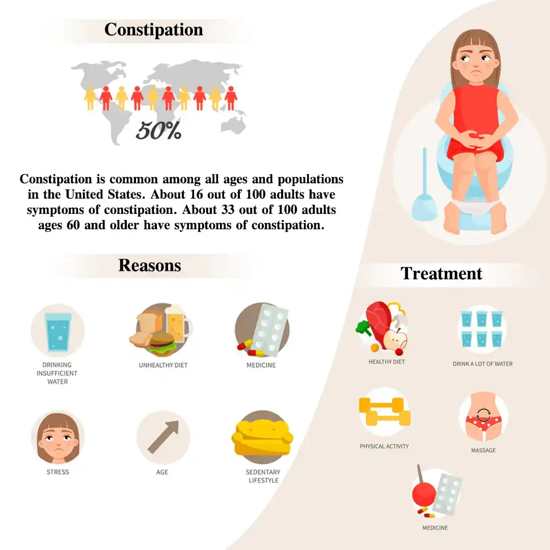 Immediate Constipation Relief for Adults: Fast Help